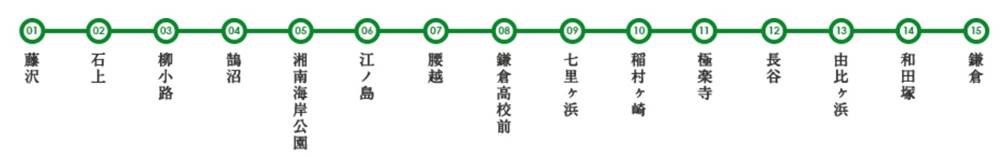 江ノ電駅名