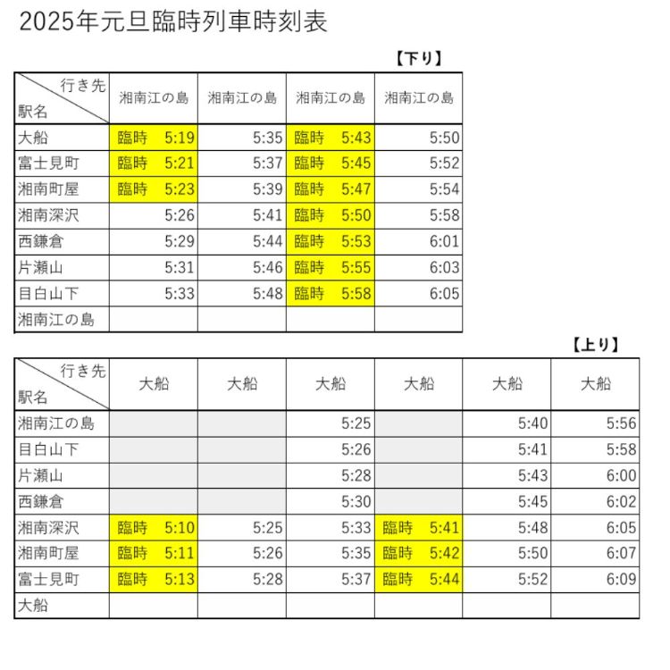 湘南モノレール
