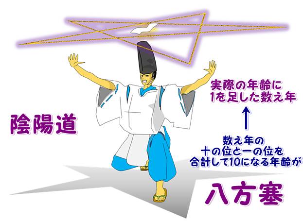 八方塞