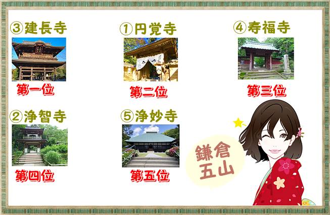 鎌倉五山御朱印めぐり