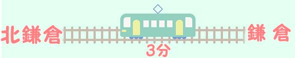 鎌倉五山のアクセス