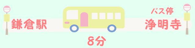 鎌倉五山浄妙寺へのアクセスと所要時間