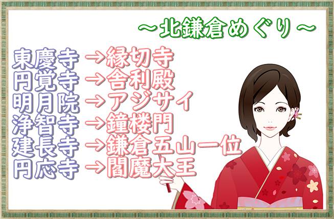 鎌倉めぐりコース北鎌倉ルート説明図