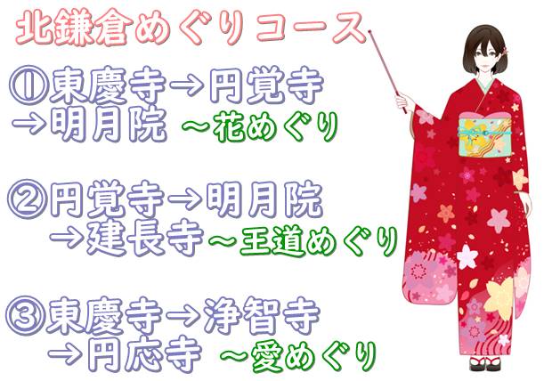 北鎌倉めぐり、花めぐり、王道めぐり、愛めぐりの説明画像