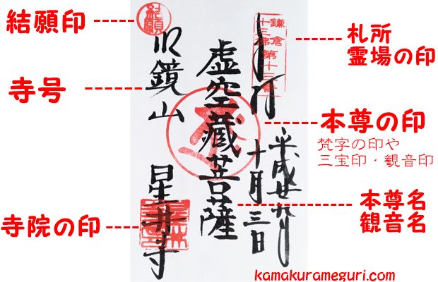 星野井の御朱印説明