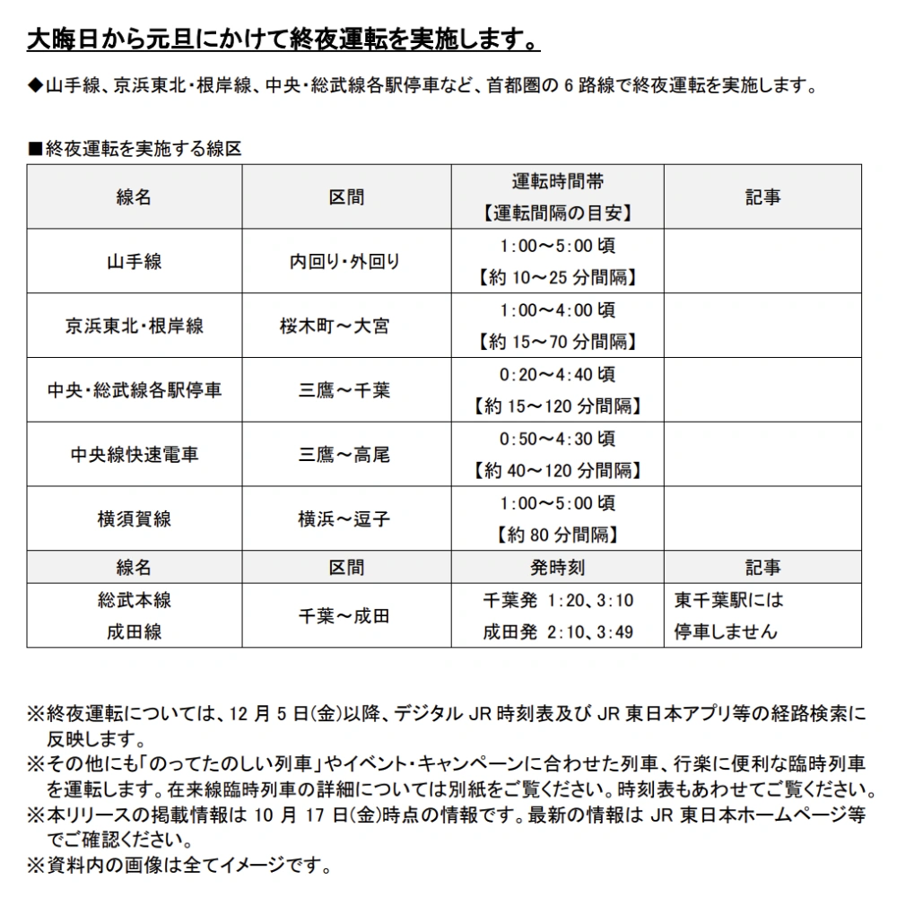 JR年末年始時刻表